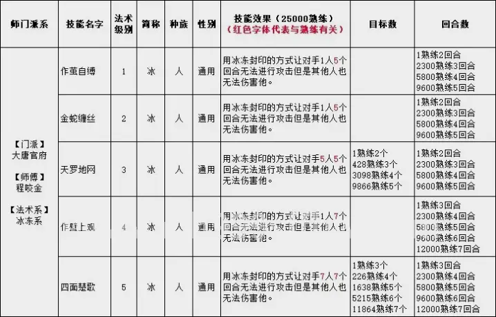 梦幻西游