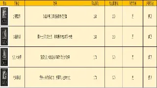 梦幻西游新手入门：基础操作全解析，快速上手不迷路！