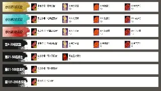梦幻西游装备强化秘籍：打造极品装备的终极技巧