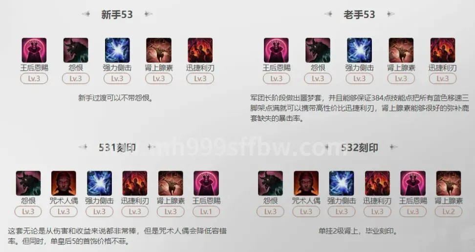 装备