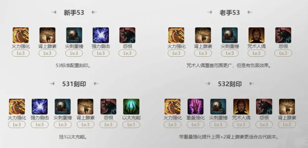 打造, 极品装备