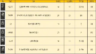 梦幻西游私服GM工具大揭秘：一键起飞，圆你服霸梦！