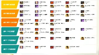 梦幻西游萌新速成班：看不懂这些术语？老司机带你飞！